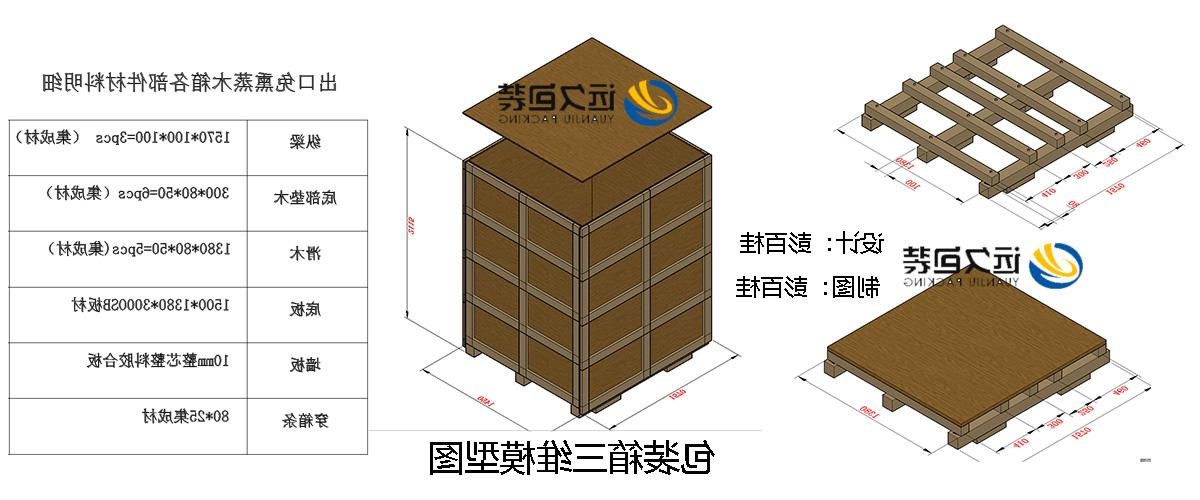 <a href='http://s7.zzx007.com/'>买球平台</a>的设计需要考虑流通环境和经济性